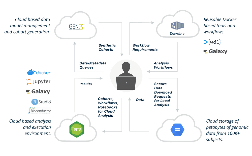 Inverting the Model of Data Sharing