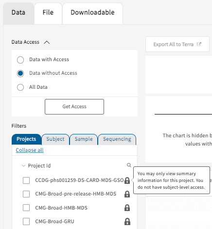 Data without access