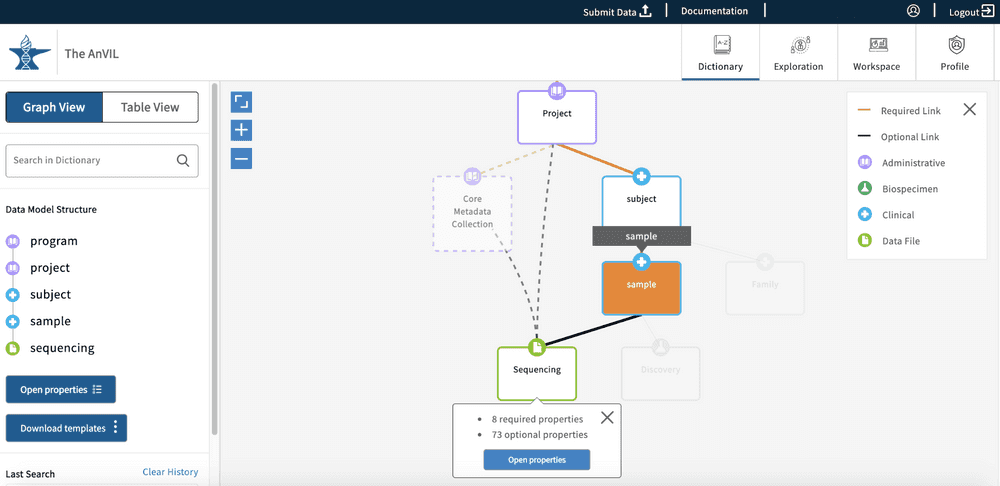 Example of a second node