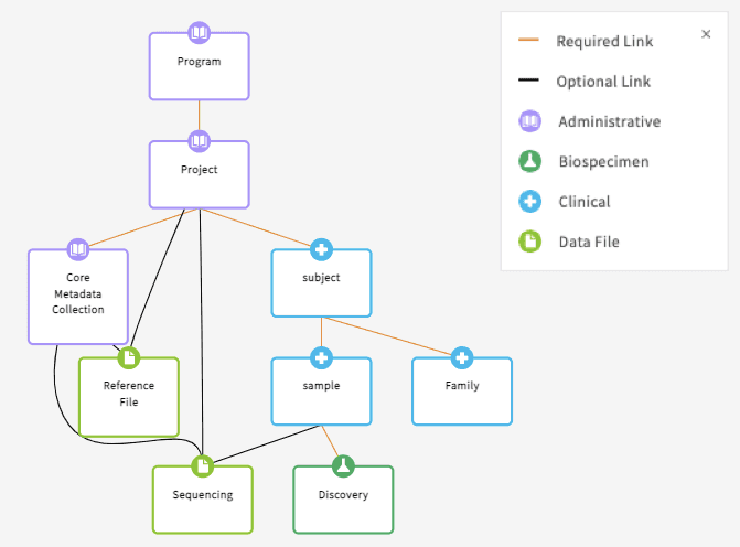 Data Model