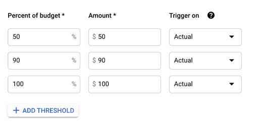 Default budget alert thresholds in Google Cloud.