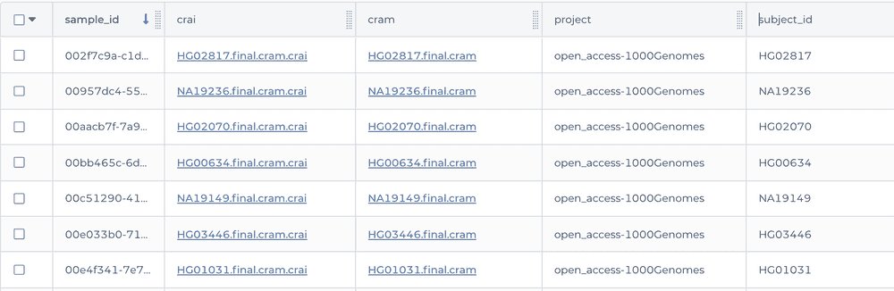 Data Model