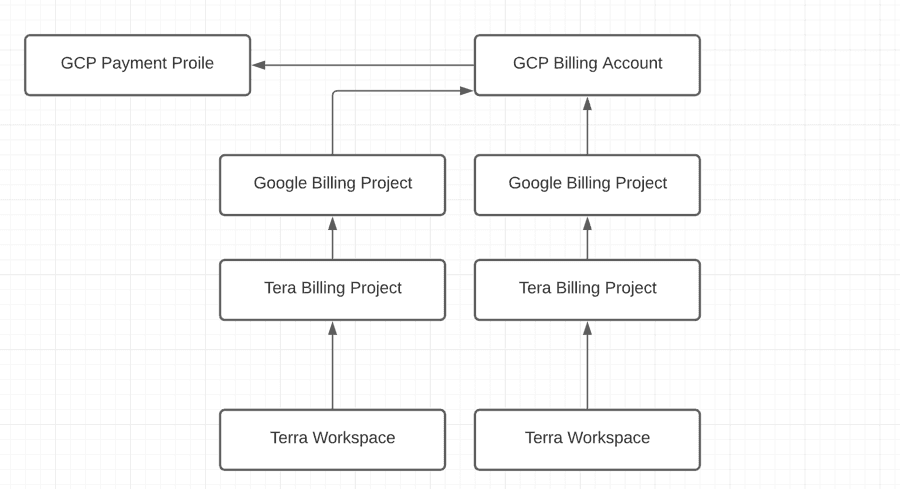 Key Concepts