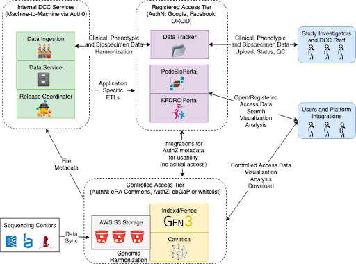 KF Architecture