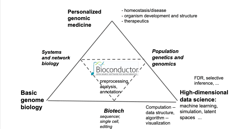 Bioconductor