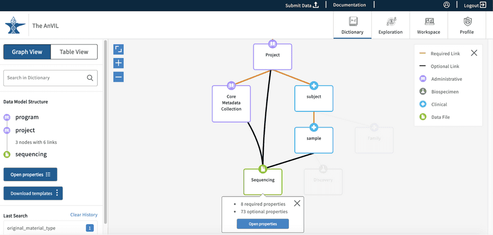 Example of a node