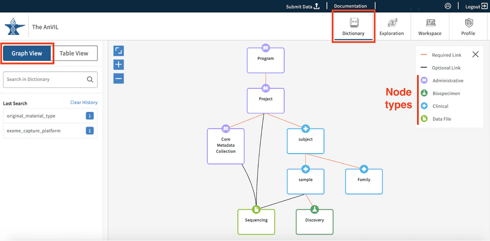 Graph view